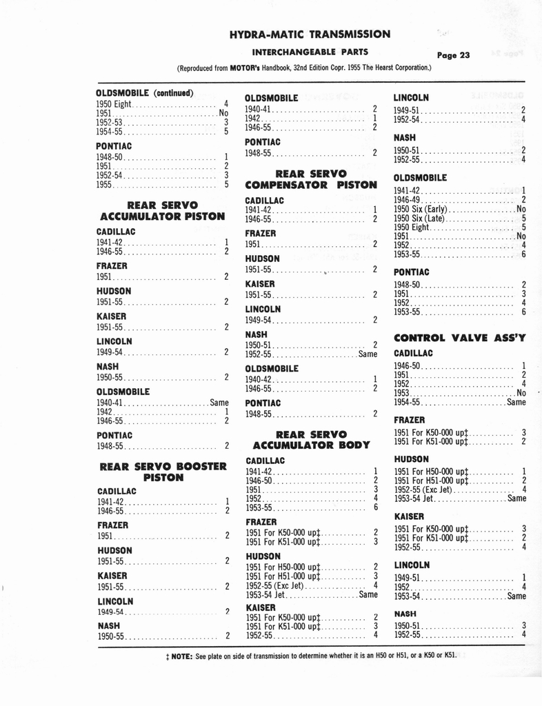 n_Auto Trans Parts Catalog A-3010 274.jpg